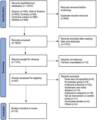 Efficacy of 5 and 10 mg donepezil in improving cognitive function in patients with dementia: a systematic review and meta-analysis